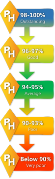 Attendance Rating NewSmall